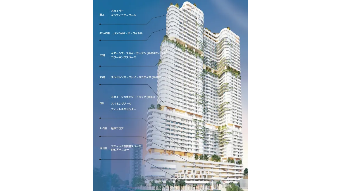 Le Conde Bkk1 外観