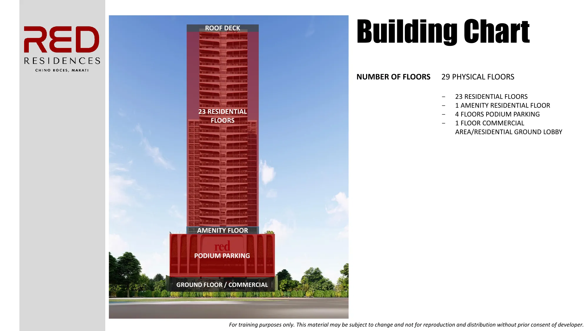 Red Residences 外観